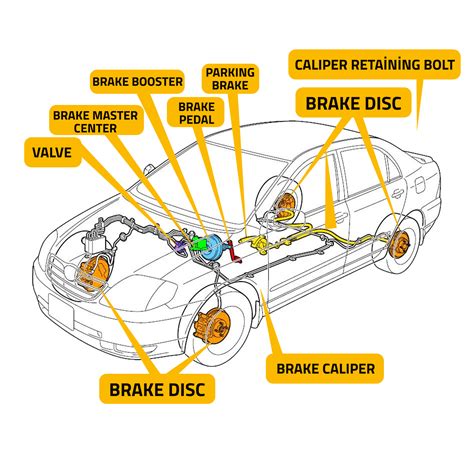 whats the brake junction box called|brake system functions.